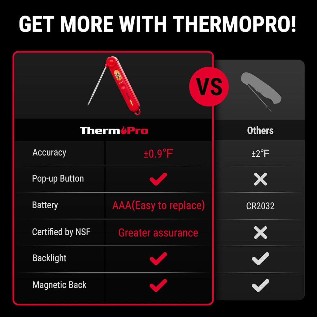 Digital Instant-Read Meat Thermometer with Backlit Display - Image 2